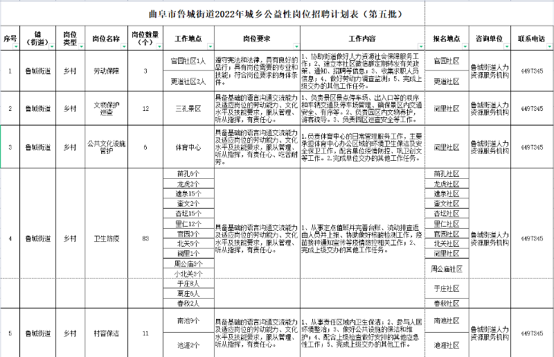 曲阜市魯城街道2022年城鄉公益性崗位人員招聘公告（第五批）